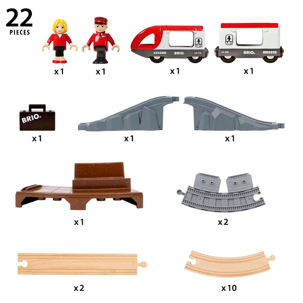 Brio 36079 Henkilöjunasetti Aloituspakkaus A