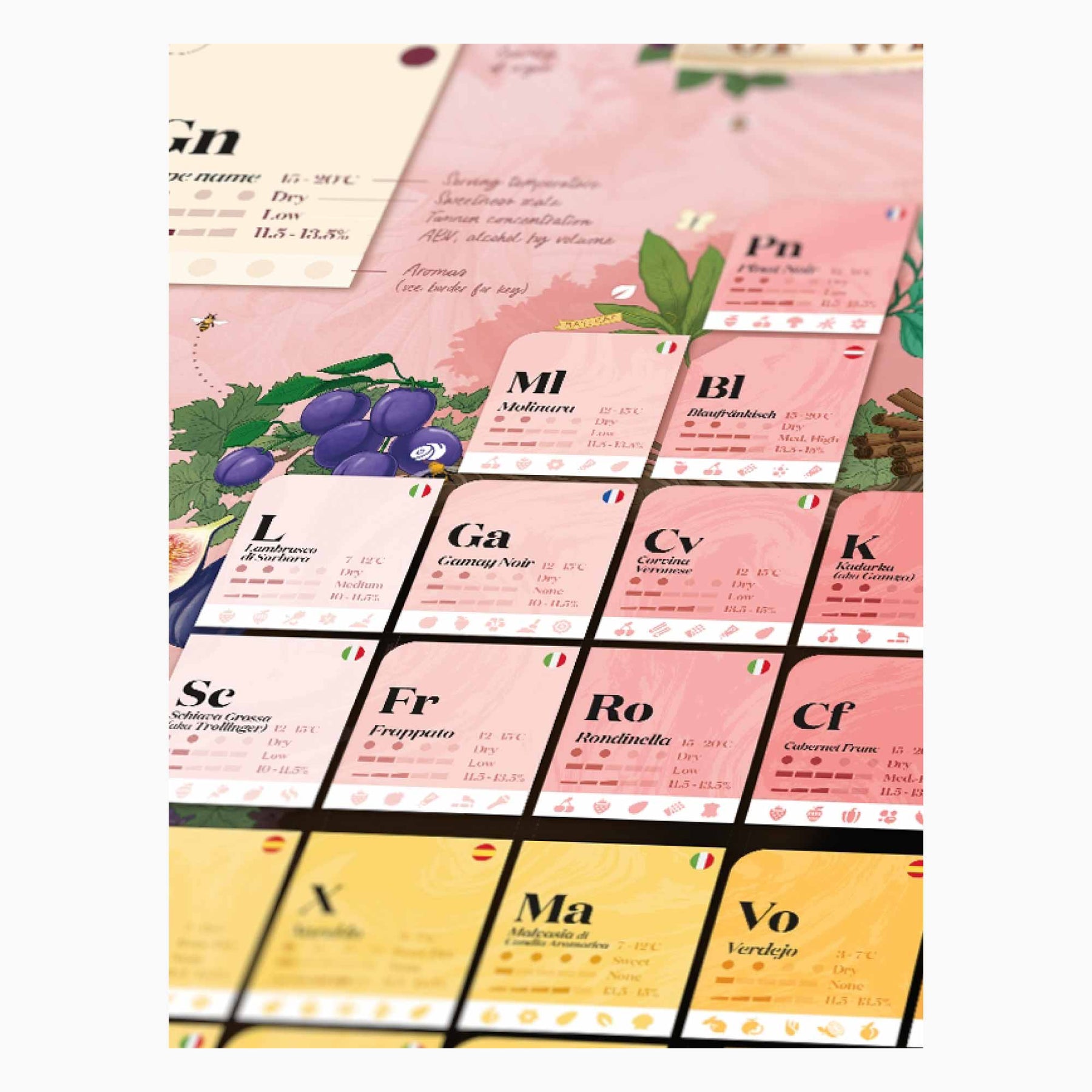 Water And Wines Periodic Table Of Wine, 1000 Palan Viini Palapeli